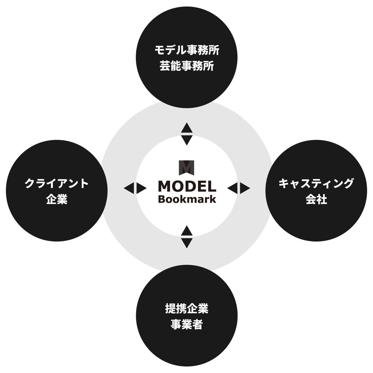 モデルの撮影依頼はモデルブックマーク（MODEL Bookmark）へ
